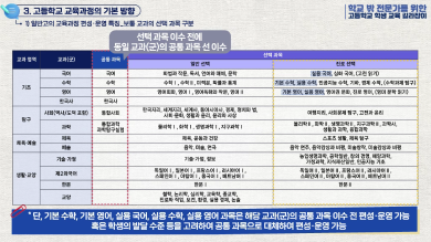 일반고의 교육과정 편성∙운영 특징 썸네일 이미지